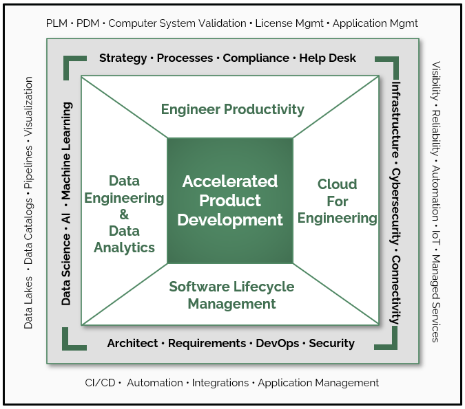 spk-service-pillars.version6